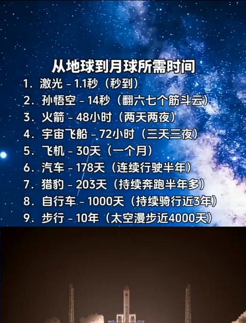 神舟飞船飞出大气层才需要5分多种那么飞到月球用多长时间或者飞到火星呢...