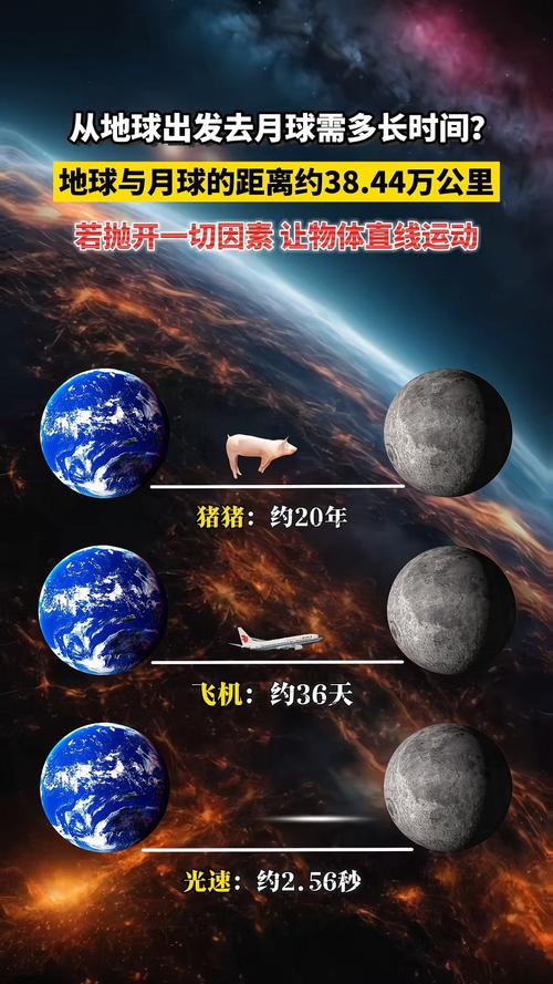航天员去太空需要多长时间