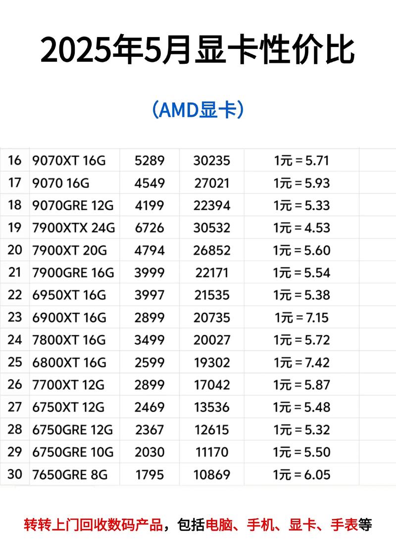 2025年显卡推荐!显卡销量排名榜top5!显卡哪个牌子好?前十值得买的显卡...