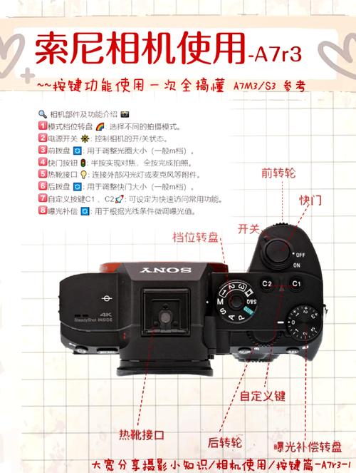索尼a7s3和a7r3的区别在哪?