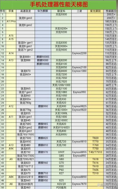 如何解读三星w2022的参数?