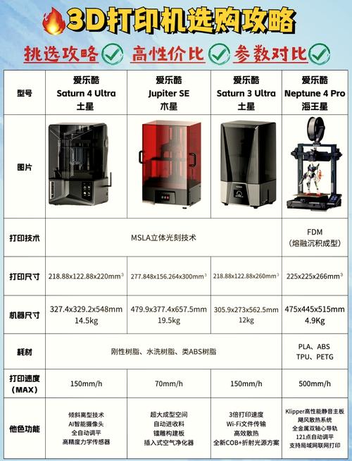 高精度工业级3D打印机排名前十