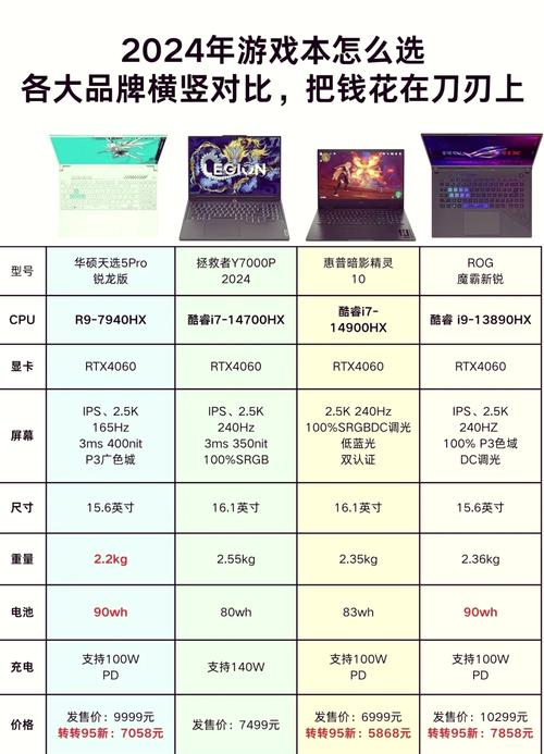 拯救者y7000p和y7000的区别