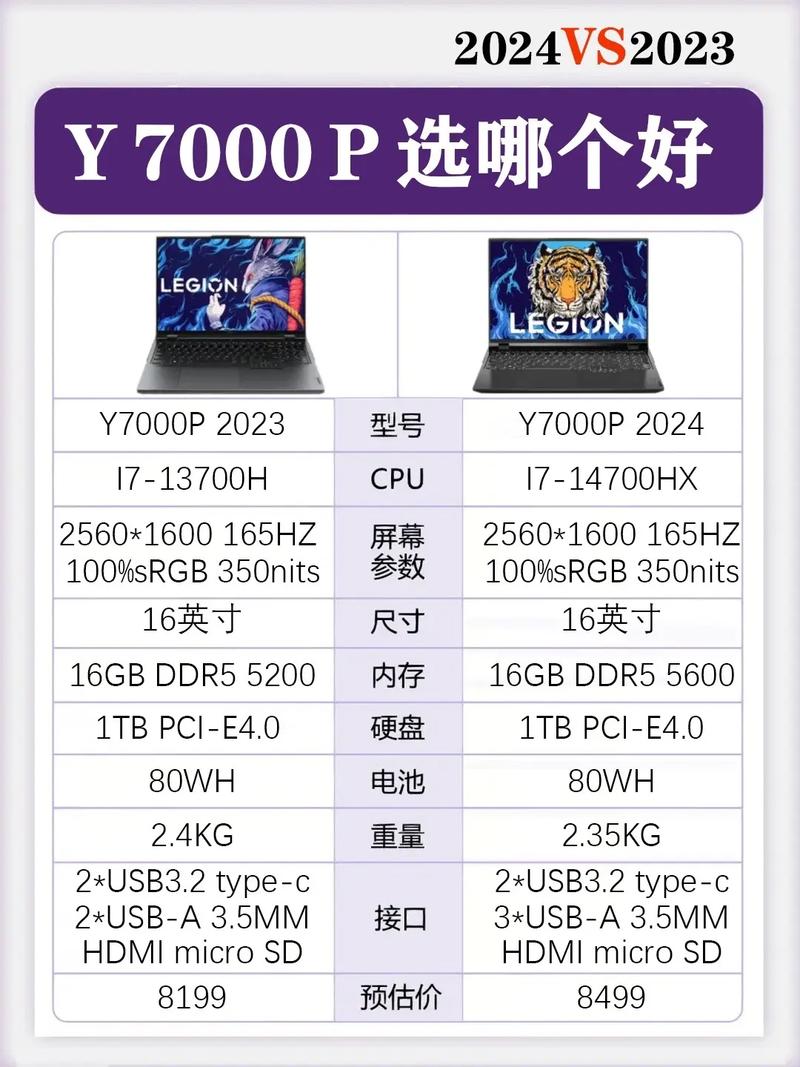 y7000和y7000p区别