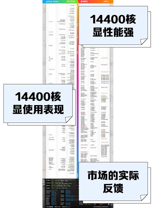 i310105核显能玩什么游戏