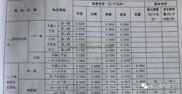 台式电脑开一天用多少电台式电脑一天大约需要多少度电一天开12个小时...