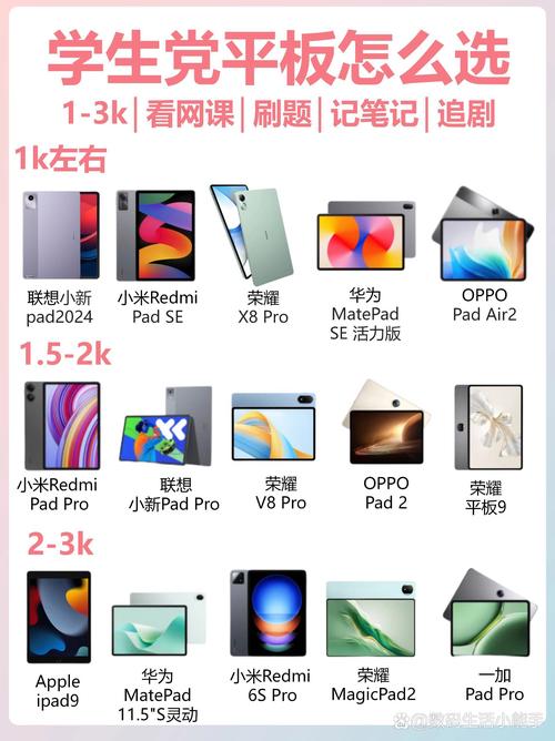 平板电脑好还是上网本好