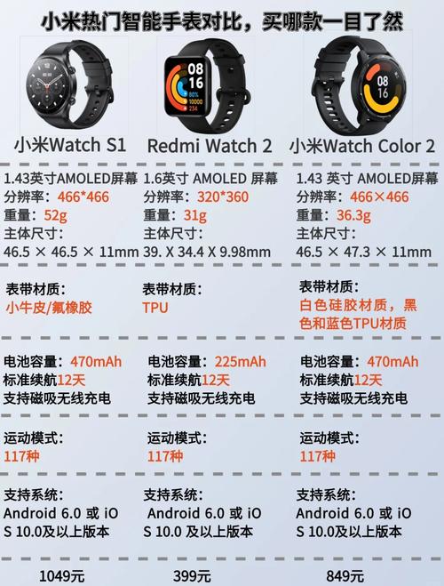 小米手表评测:它能做的,比你想象中要多