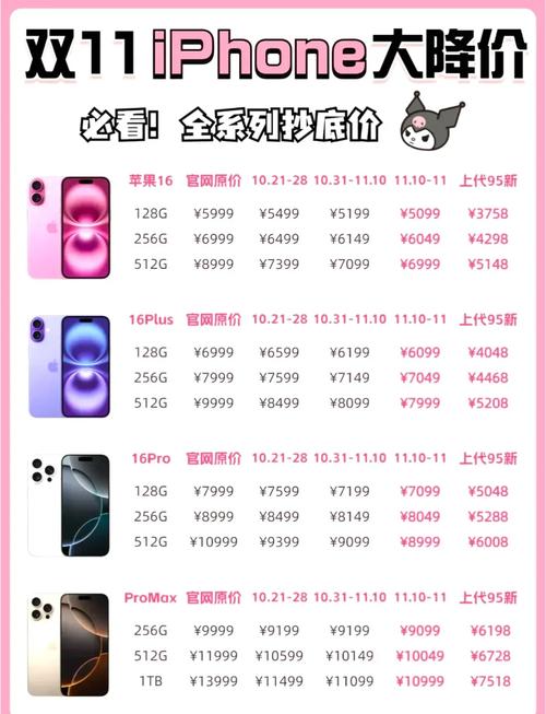 二手苹果11256g多少钱(最新苹果11市场费用表)