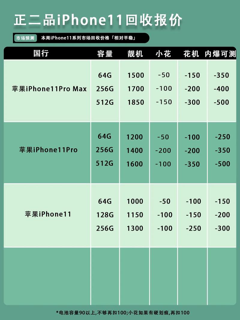 iphone11pro费用是多少?