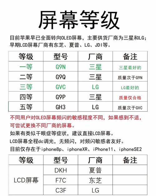 三星屏幕的m与e分别代表什么