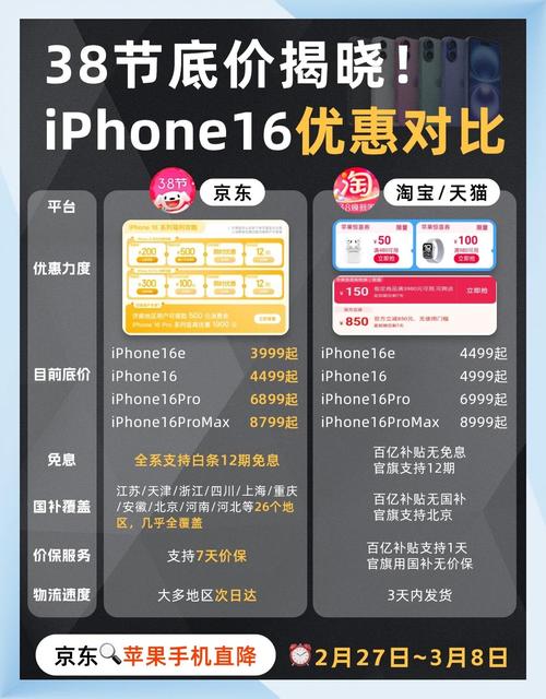 苹果官方网站的东西怎么比京东的贵那么多?