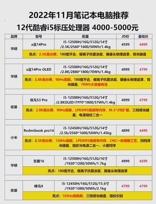 手提电脑一般要多少钱一台