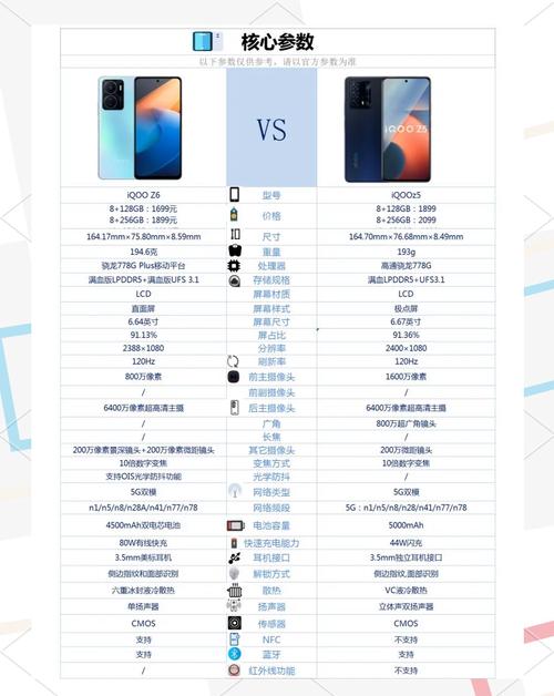 iqooz5和y500哪个好