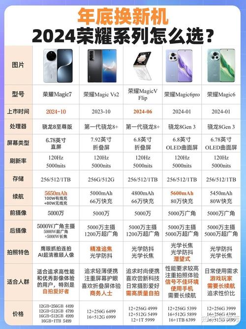 华为荣耀系列性价比比较高的是哪个