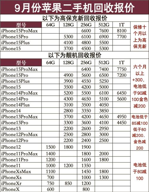 二手苹果手机回收费用查询,iphone二手回收报价表