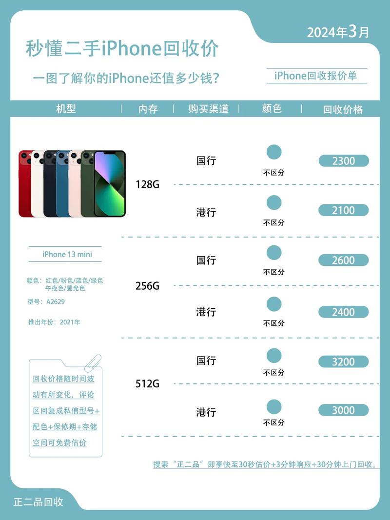 如何查询苹果手机回收费用?