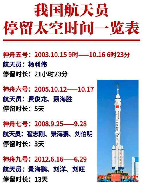 神舟10号飞了多长时间