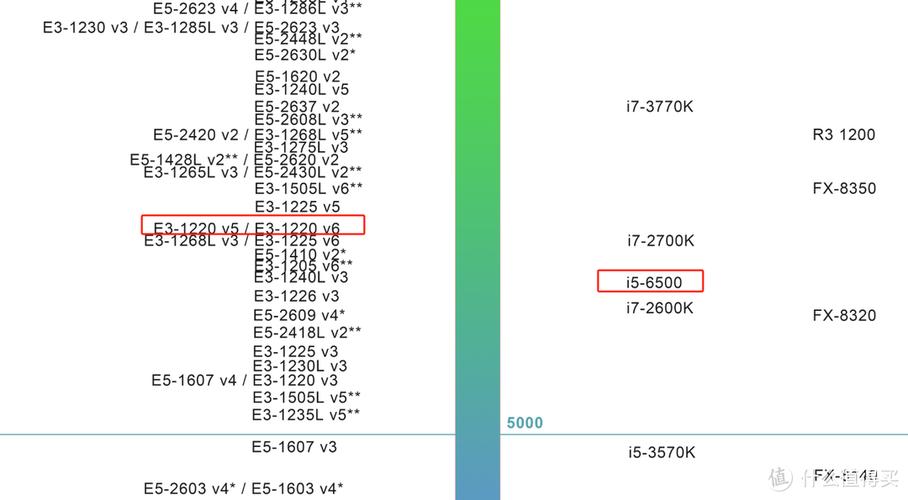 e3200cpu多少针,e3200cpu参数