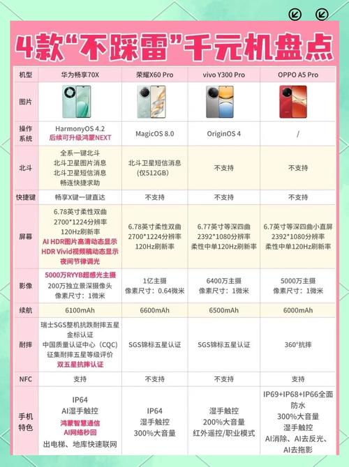 怎样将换屏后的华为畅享9e的系统软件更新到:v15·2·1·300?