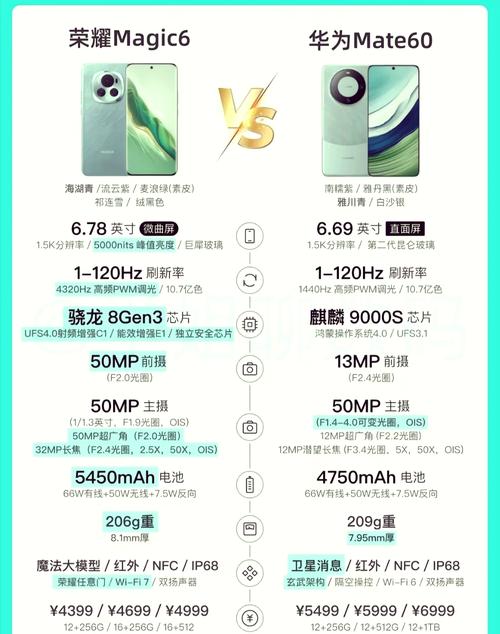 华为mate6和荣耀magic5哪个好