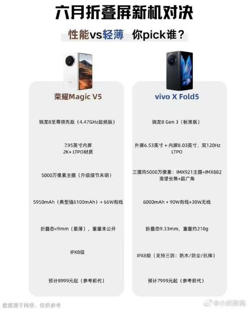 华为magicv5对比vivoxfold5那个性价比高?