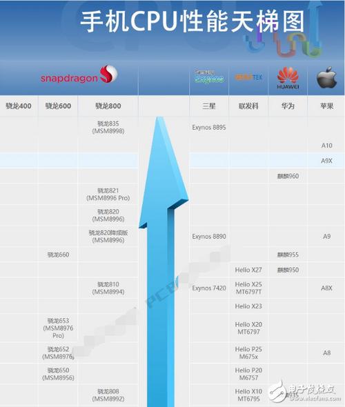 snapdragon86510核什么处理器是5g手机吗