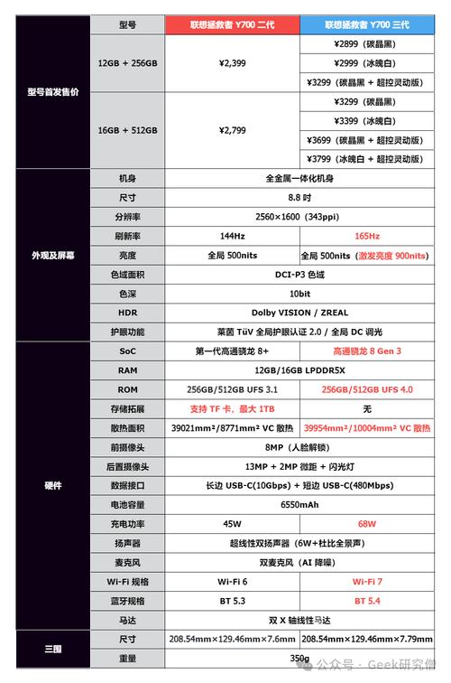 5300买联想拯救者Y700-i5,4g独立显卡,加了128固态硬盘划算吗?_百度...