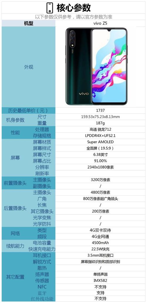 vivoz5参数费用