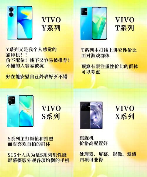 vivoⅹ型y型z型区别