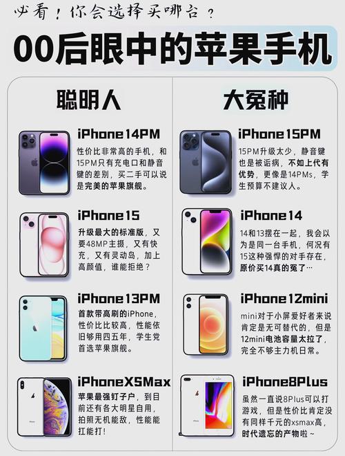 苹果手机哪一款值得买?iPhone手机选购指南