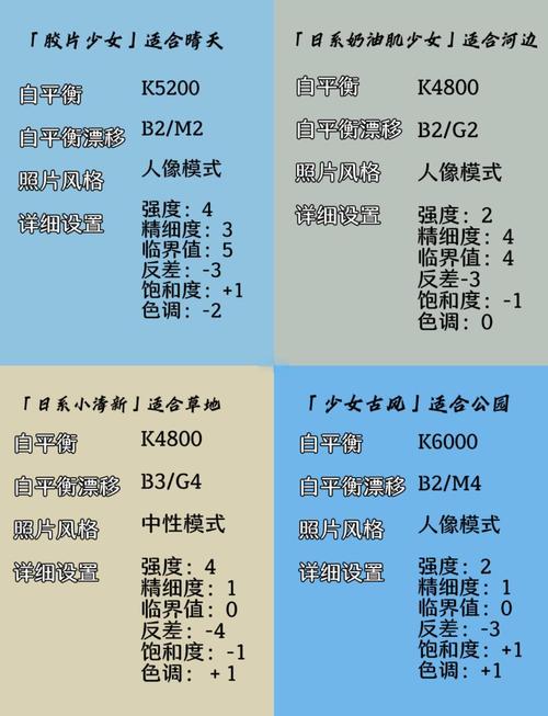 佳能相机镜头大小怎么调