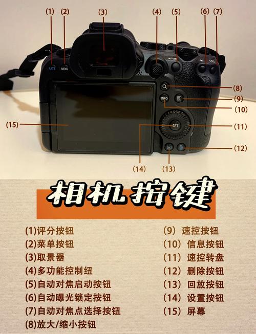 佳能相机取景器怎么放大