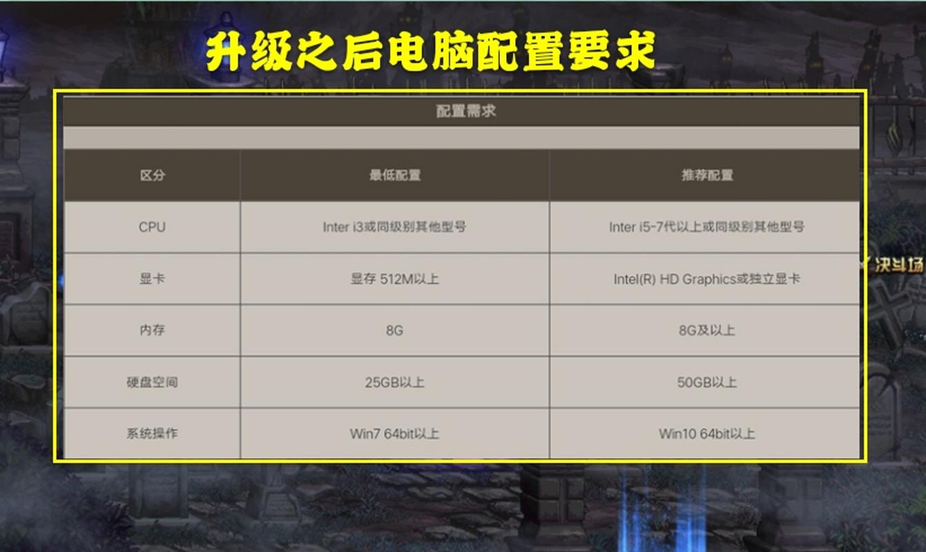 能DNF双开不卡的台式电脑主机一般市场多少钱?我不懂电脑配置,如果知道...