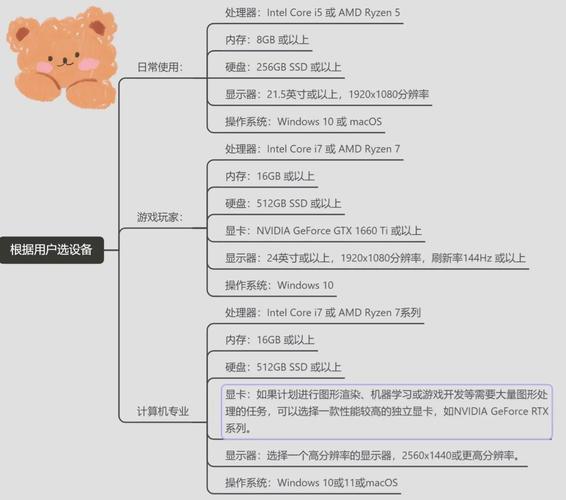 分期付款买电脑的平台