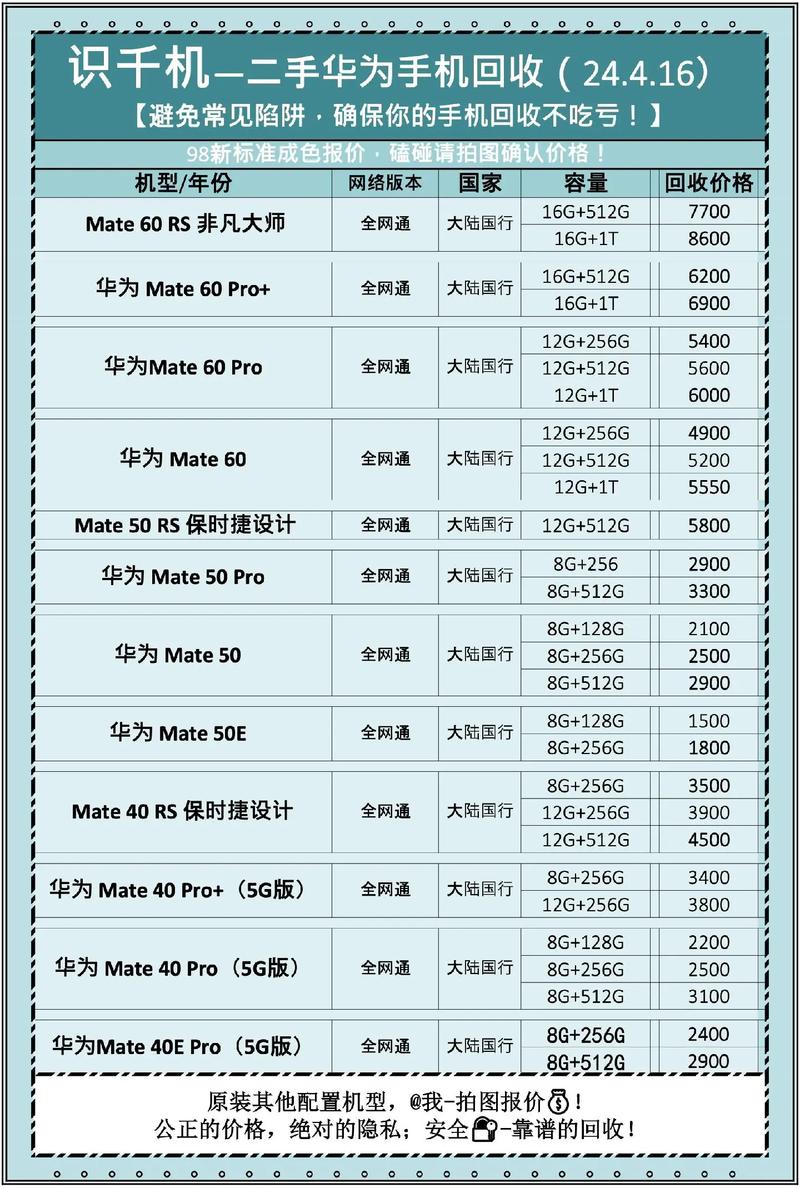 华为荣耀5a手机费用
