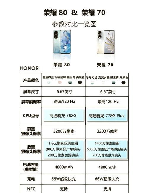 为什么荣耀70比80贵