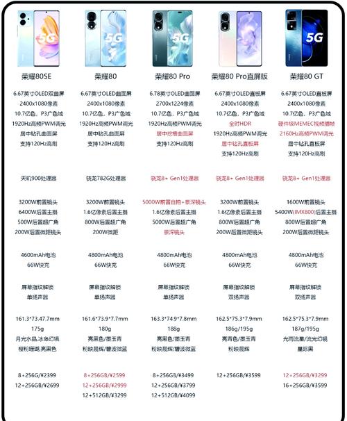 荣耀80系列相比荣耀70系列有哪些配置缩水了