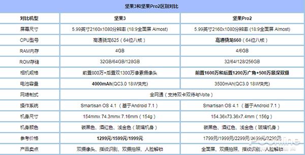 锤子科技坚果pro2怎么样-锤子科技坚果Pro2
