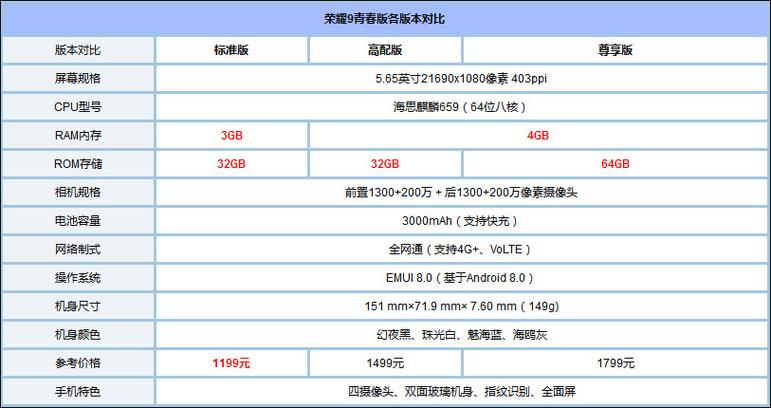 荣耀9青春版怎么样?