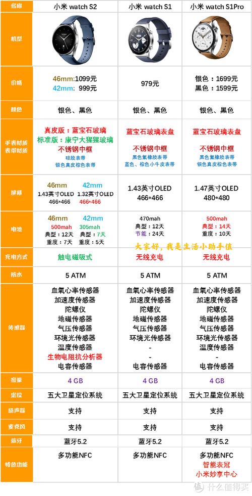 小米手表s1pro和s1区别有哪些,买哪个好