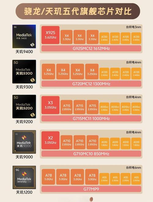 高通骁龙625与435相比,在性能上能差多少?差距大吗?谢谢