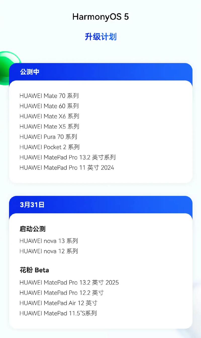 鸿蒙系统nova5ipro升级时间介绍