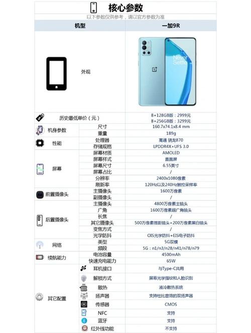 一加五t和荣耀v10相比哪个好?
