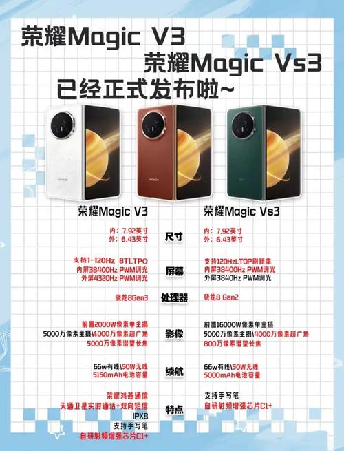 华为荣耀3什么时候上市?有哪位清楚?