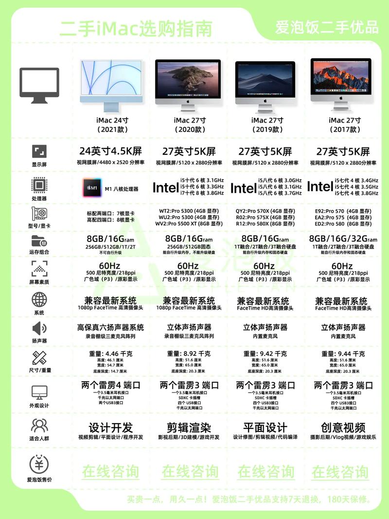 24英寸iMac苹果一体机配置