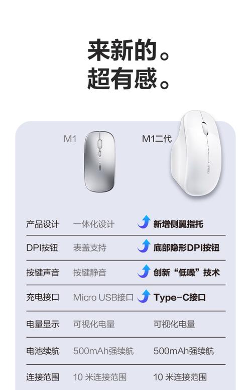 几款人体工学鼠标试用反馈(来自腕伤人士