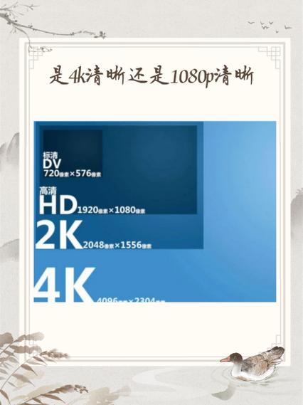 相机的4k是什么意思?