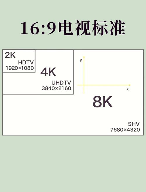 4k相机是什么意思?