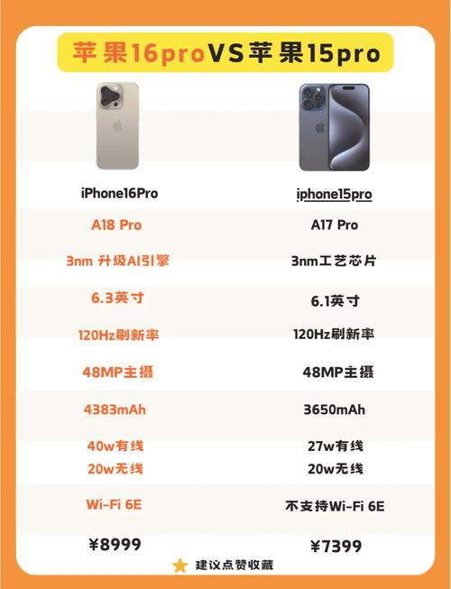 mac笔记本最经典的是哪一款